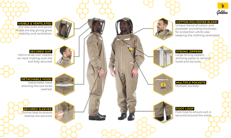 Info graphic picture of green beekeeping suit made by goldbee